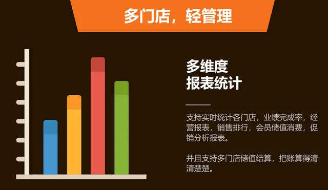 连锁门店服务