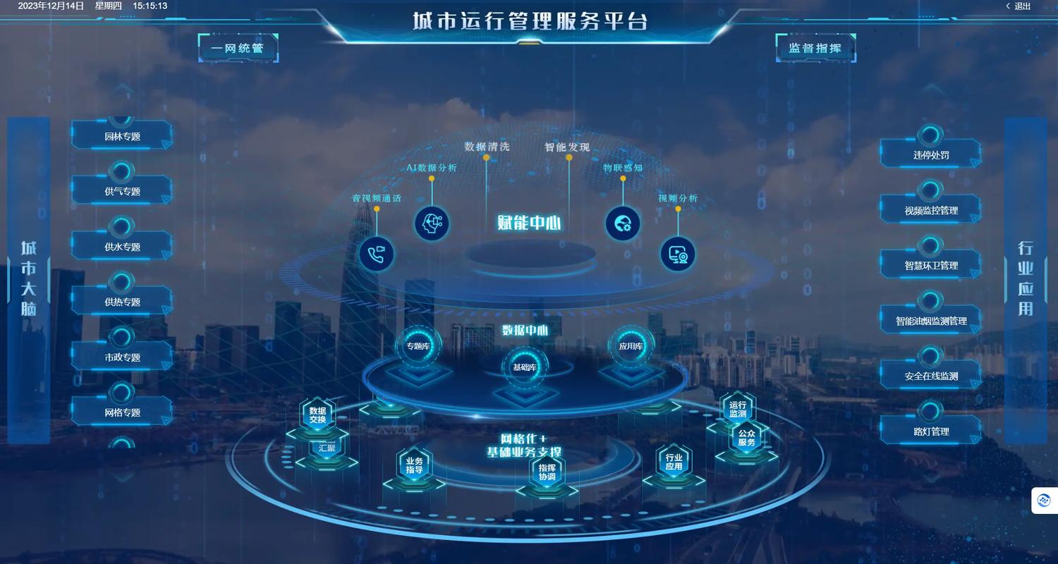 智能服务链管理